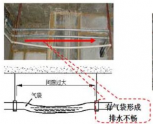中央空調排水管安裝時候注意事項有哪些