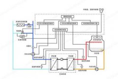 水機(jī)和多聯(lián)機(jī)，誰的舒適度高呢